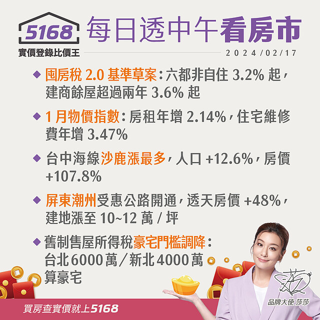 囤房稅2.0基準草案出爐，1月房租+2.14%-12.5%-5168每日透中午看房市（2024.02.17）