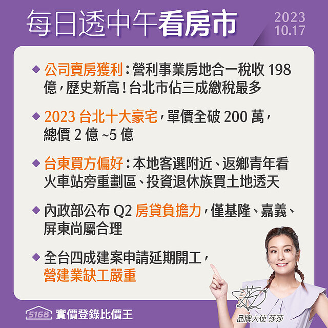 台北十大豪宅2億起．公司賣房獲利多 - 5168每日透中午看房市...