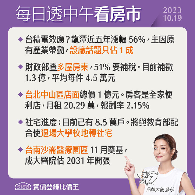 桃園龍潭房價跌．多屋房東遇查稅 - 5168每日透中午看房市（2...