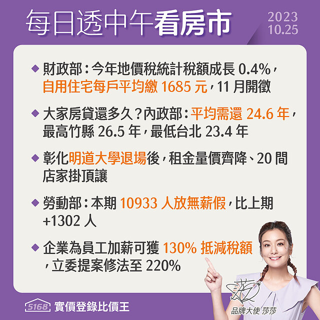 11月繳地價稅．明道大學退場房市近況 - 5168每日透中午看房...