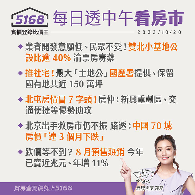 雙北小基地公設逾40%．國產署供大量社宅土地 - 5168每日透中午看房市（2023.10.20）