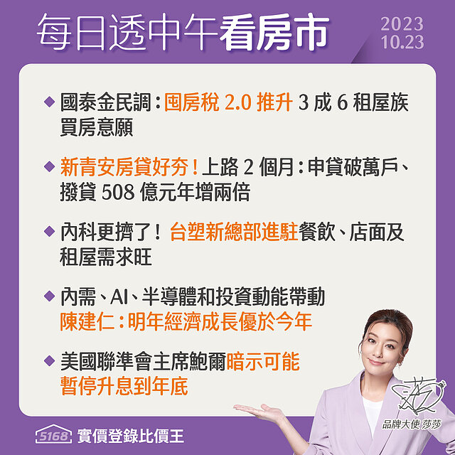 囤房稅使租屋族想買房．台塑新總部進駐內科 - 5168每日透中午...