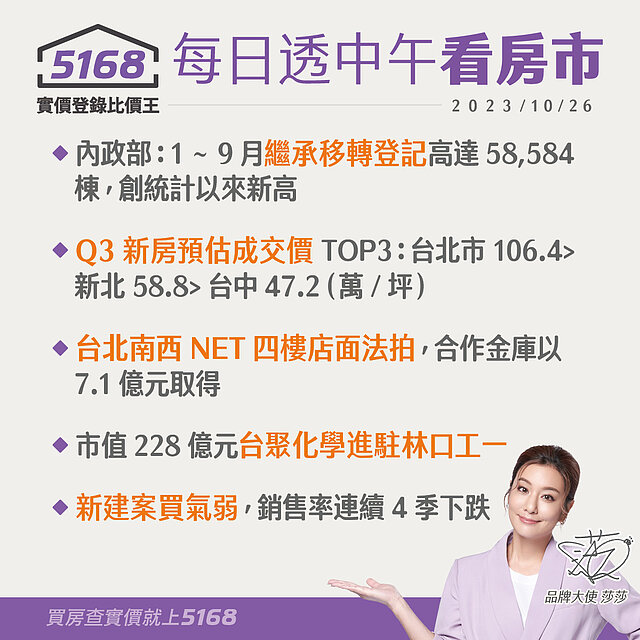 繼承登記創新高．台聚化學進駐林口工一 - 5168每日透中午看房...