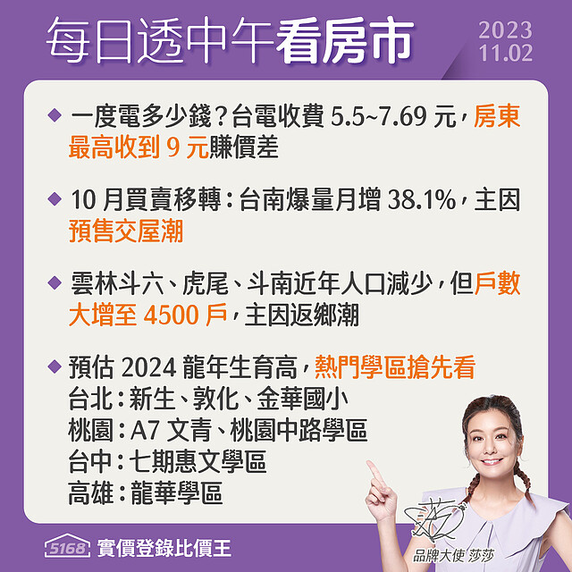 房東電費收9元賺價差．熱門學區了解一下- 5168每日透中午看房市（2023.11.02）