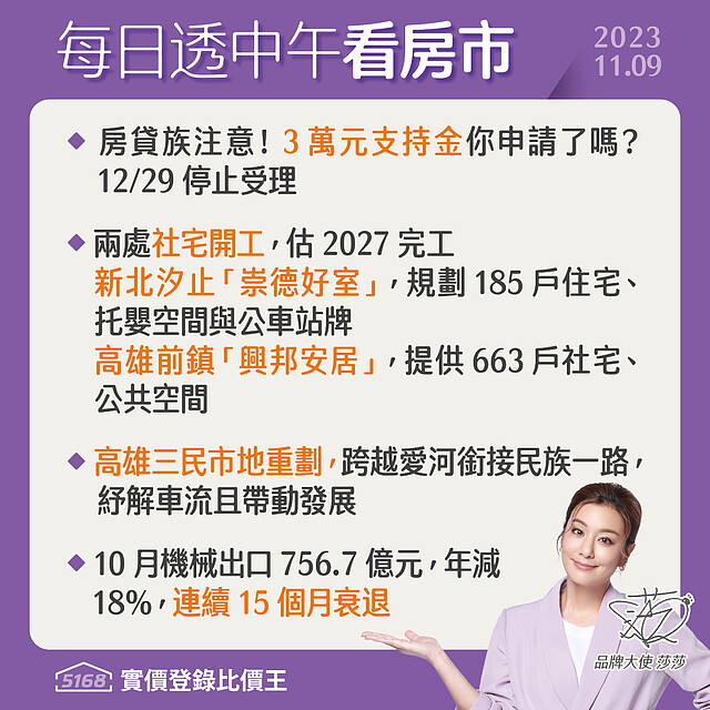 房貸補貼3萬即將截止．高雄市地重劃開新路- 5168每日透中午看房市（2023.11.09）	