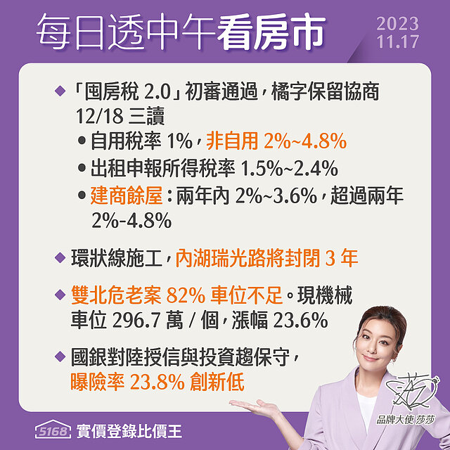 囤房稅2.0初審通過．內湖瑞光路封閉- 5168每日透中午看房市...