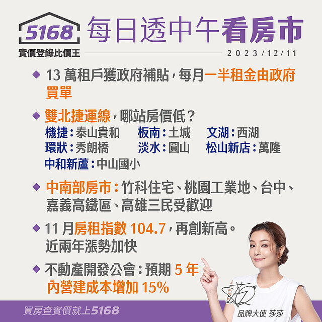 13萬戶每月房租一半由政府補貼．離開北部買哪裡迷你攻略- 516...