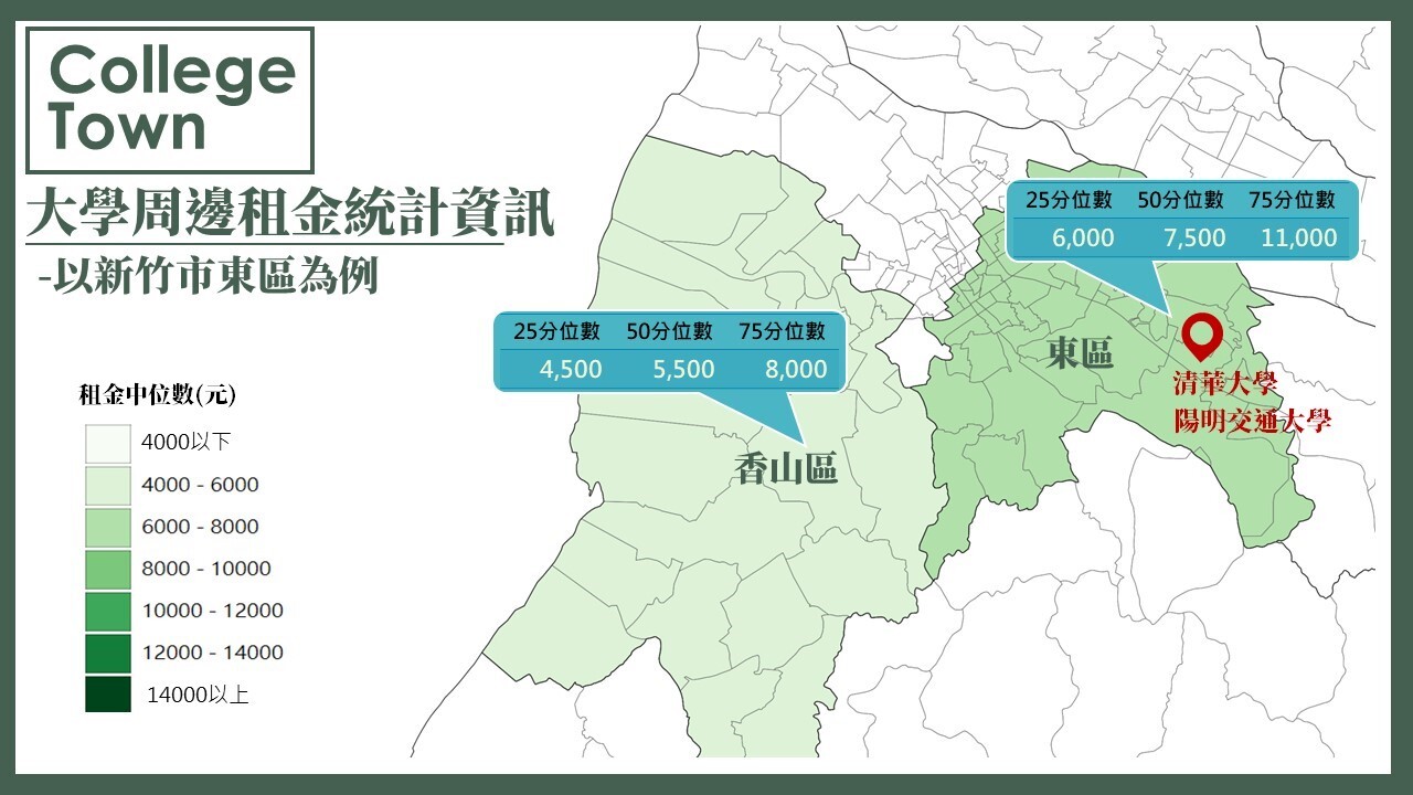 大學周邊租金統計資訊(竹東為例)。資料來源；地政司