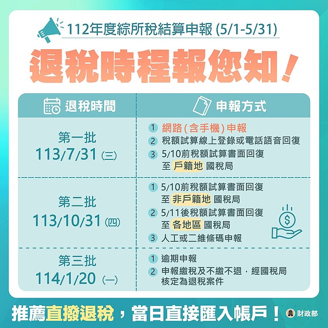 5月報稅掌握3時程　財政部推薦「這方法」最快可領退稅款