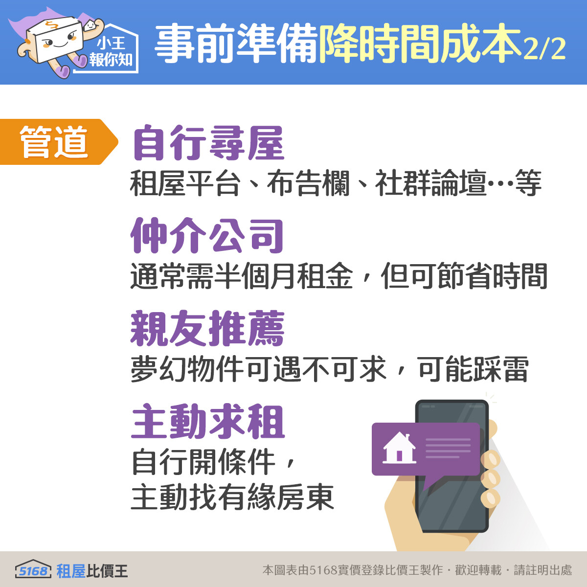 租屋的事前準備 5168實價登錄比價王