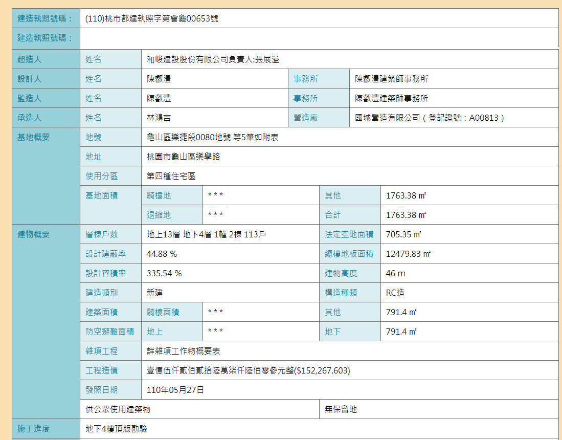 5168實價登錄比價王　A7大華開朗　賞屋筆記