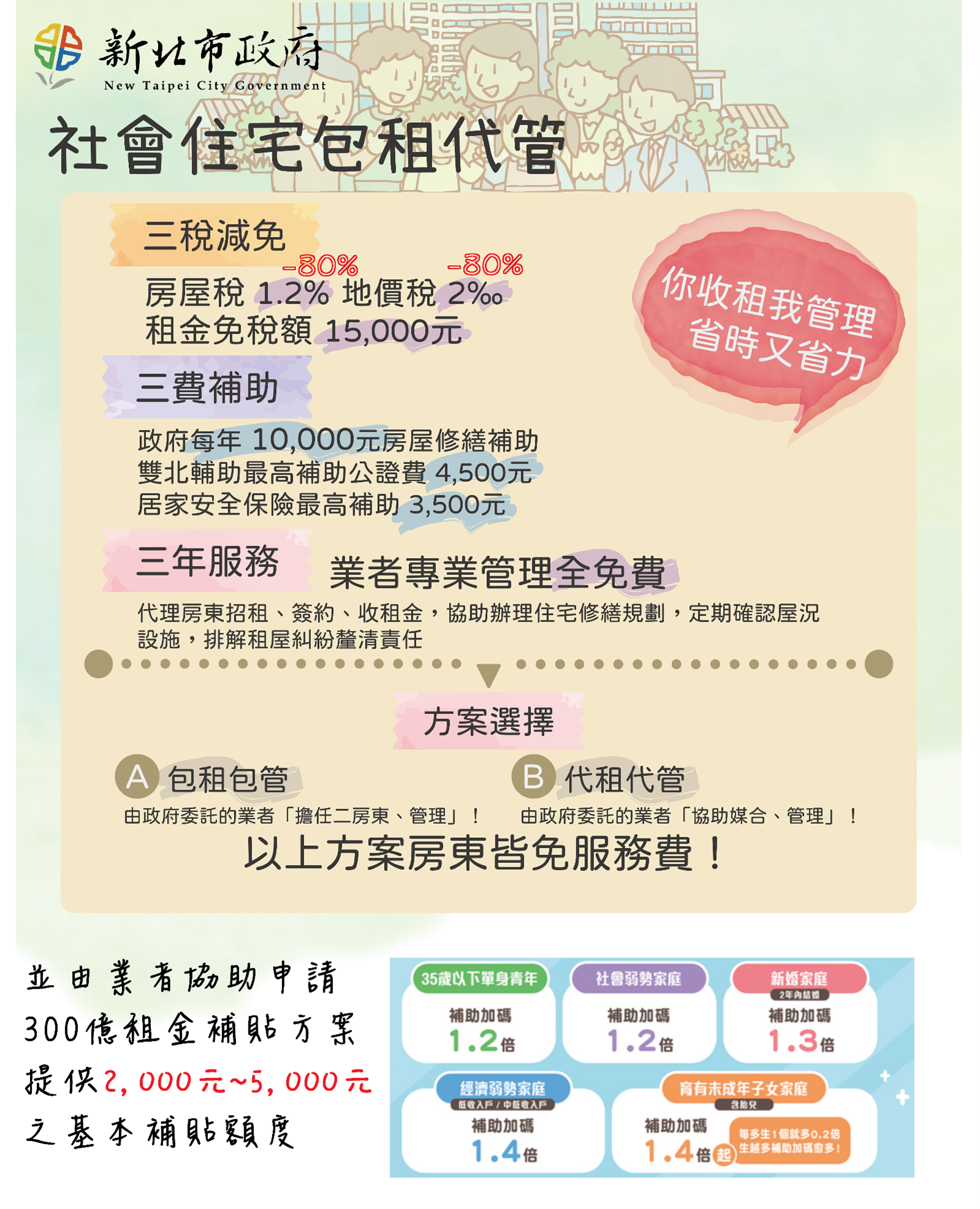 「你收租我管理」　新北社宅包租代管業者再+3