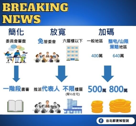 地震頻繁、老屋多　北市都更處：建物補助新制上路