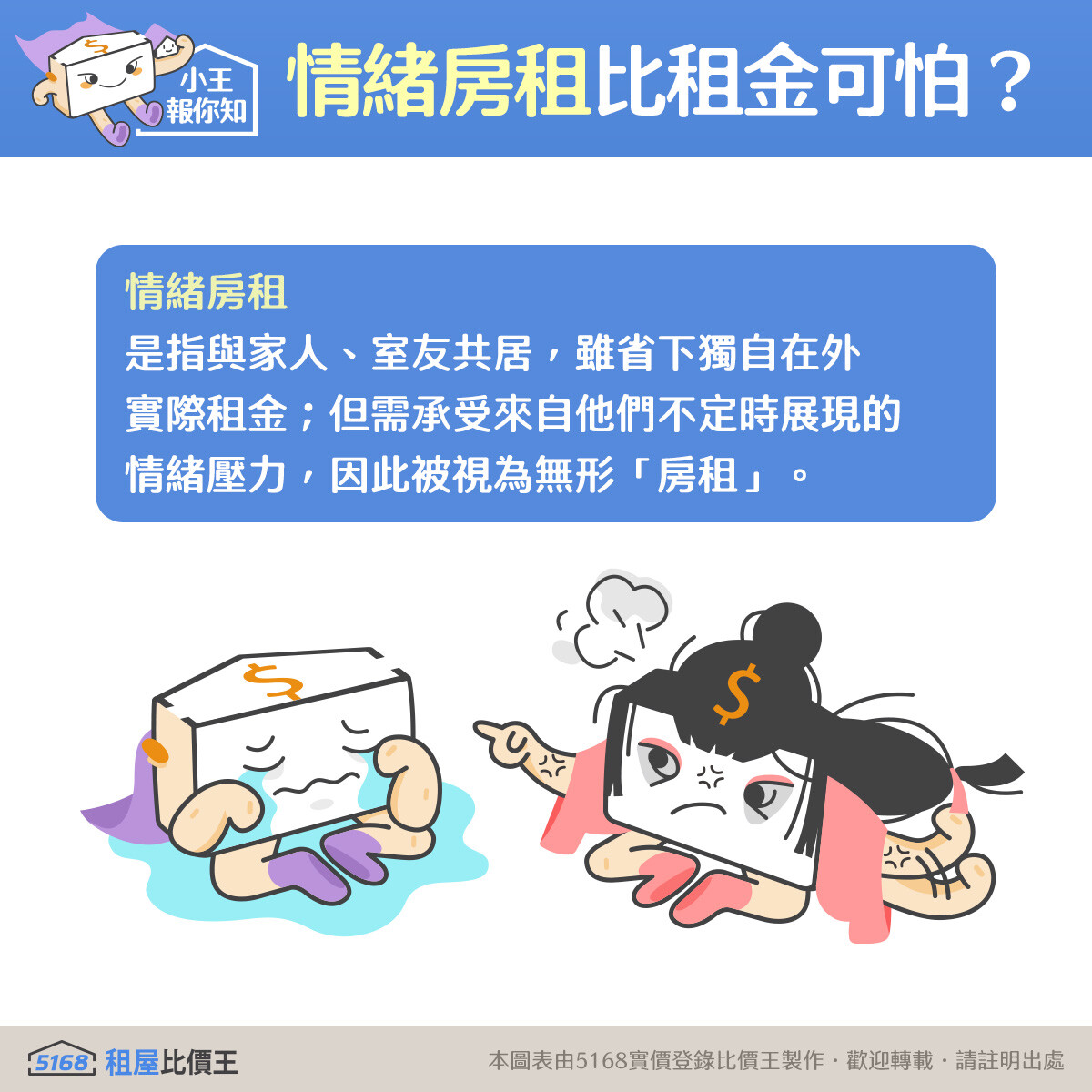 什麼是情緒房租?5168實價登錄比價王