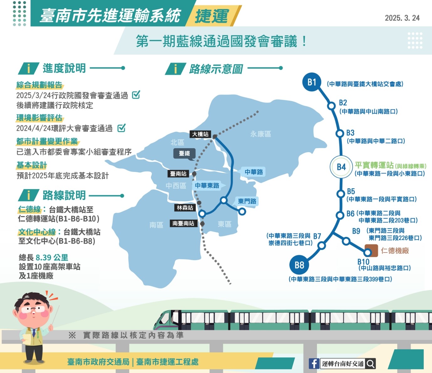台南捷運第1期藍線綜合規劃　通過國發會審議