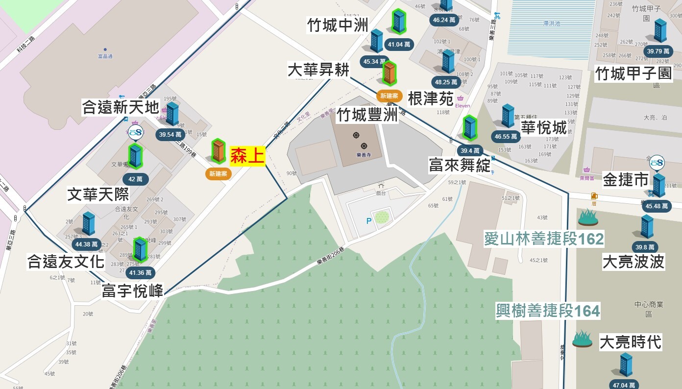5168實價登錄比價王　A7賞屋　森上　買屋筆記