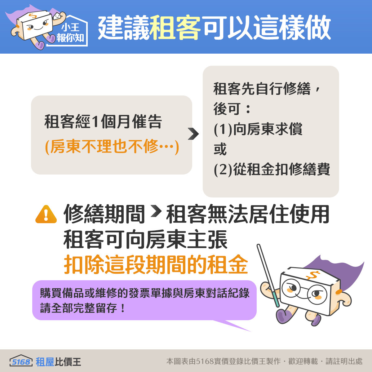 房客修繕漏水屋 可向房東求償或從租金扣除修繕費