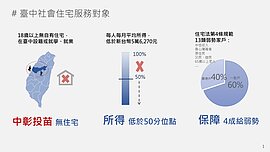 好消息！台中社宅開放跨區入住　4縣市租屋族申請條件看這