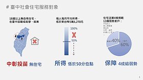 好消息！台中社宅開放跨區入住　4縣市租屋族申請條件看這