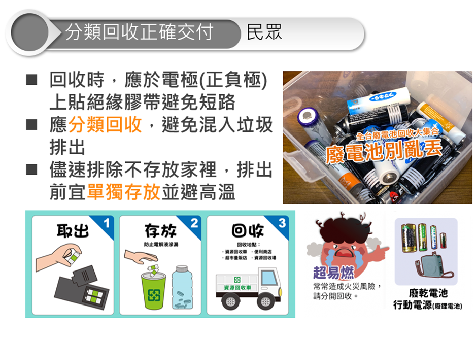 充電式鋰電池業者自行回收處理　7月可望有優惠
