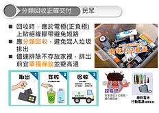 充電式鋰電池業者自行回收處理　7月可望有優惠
