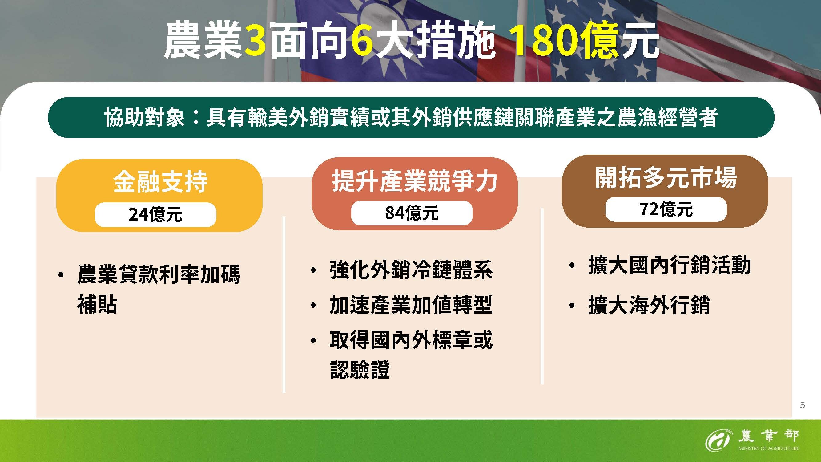 因應美國對等關稅　農業部公告6大措施支持方案