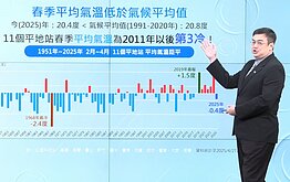 2025年春季平均氣溫20.4度　2011年後第3冷