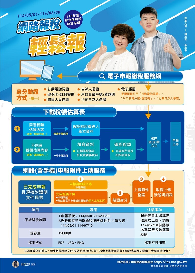 報稅季將於5月1日開跑。圖/財政部
