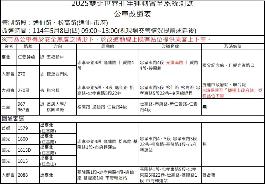 2025雙北世界壯年運動會全系統測試,公車改道表。圖/擷取自北市公共運輸處