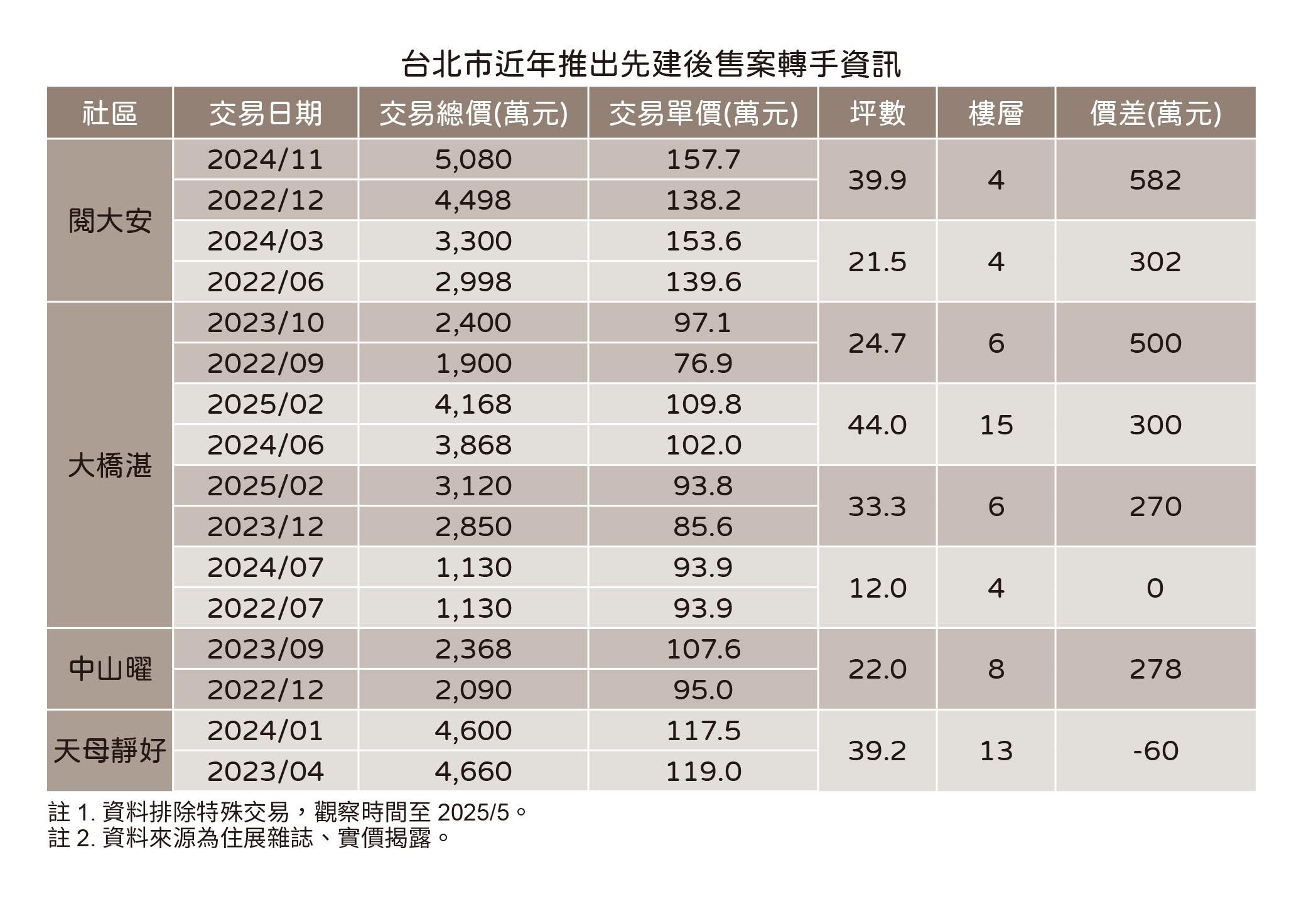 圖/住展雜誌提供