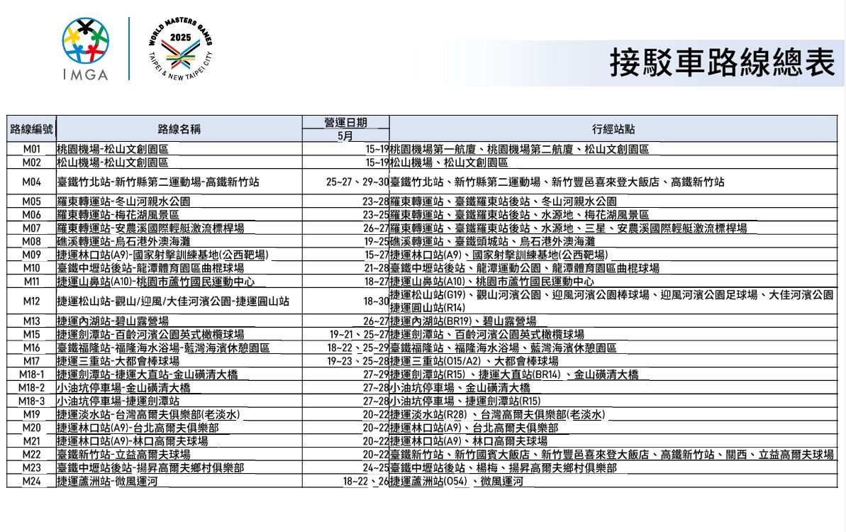 接駁車路線總表。圖/新北市府提供