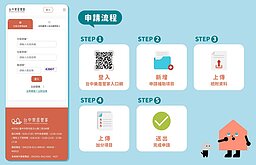 台中人看過來！申請社區共用修繕補助　二階備審資料開跑
