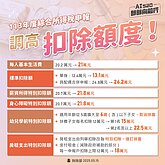 房租扣除額隨物價調整？　莊翠雲允諾提書面報告