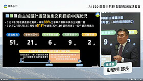 關稅不確定性影響　自主減碳申請展延至8月底