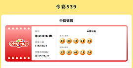 今彩539第114125期　頭獎2注中獎
