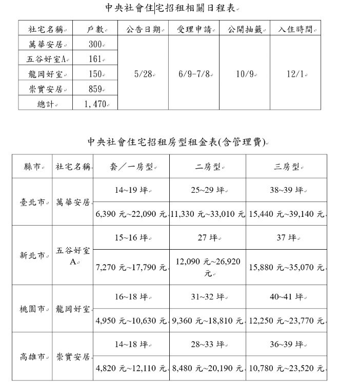 圖/國家住都中心提供