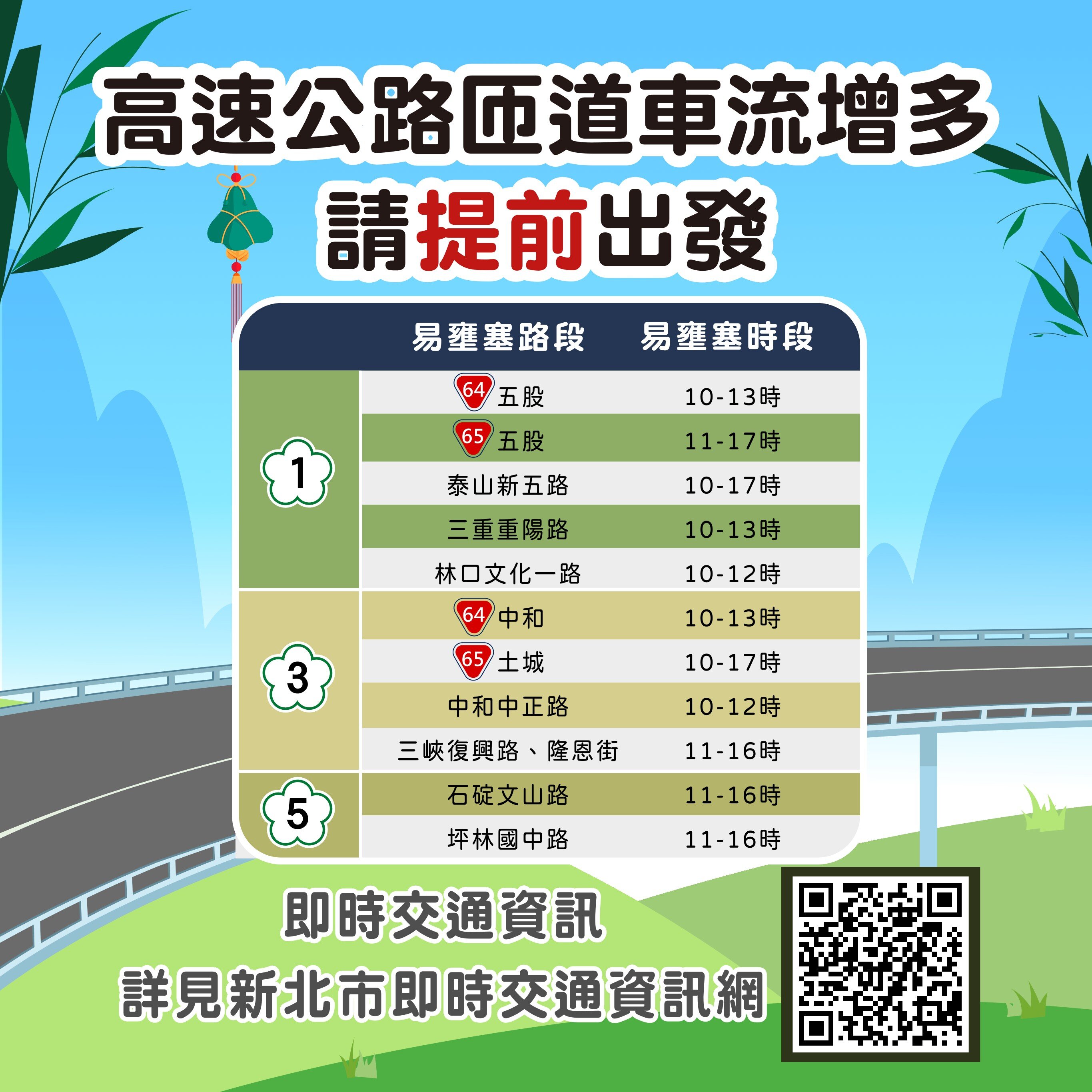易壅塞路段。圖/新北市府提供