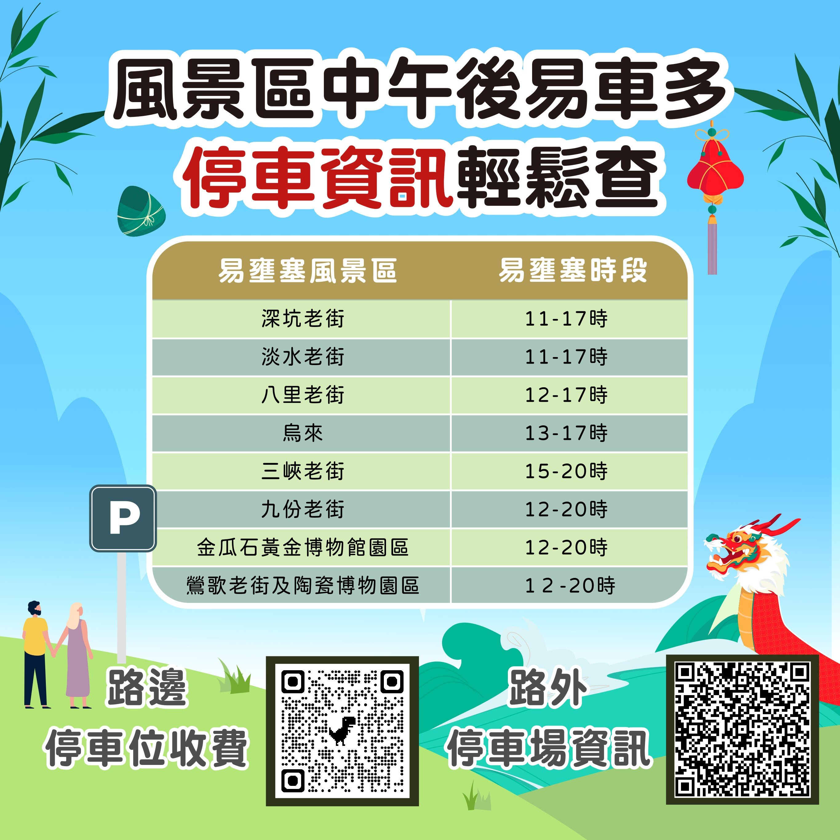 風景區停車資訊。圖/新北市府提供