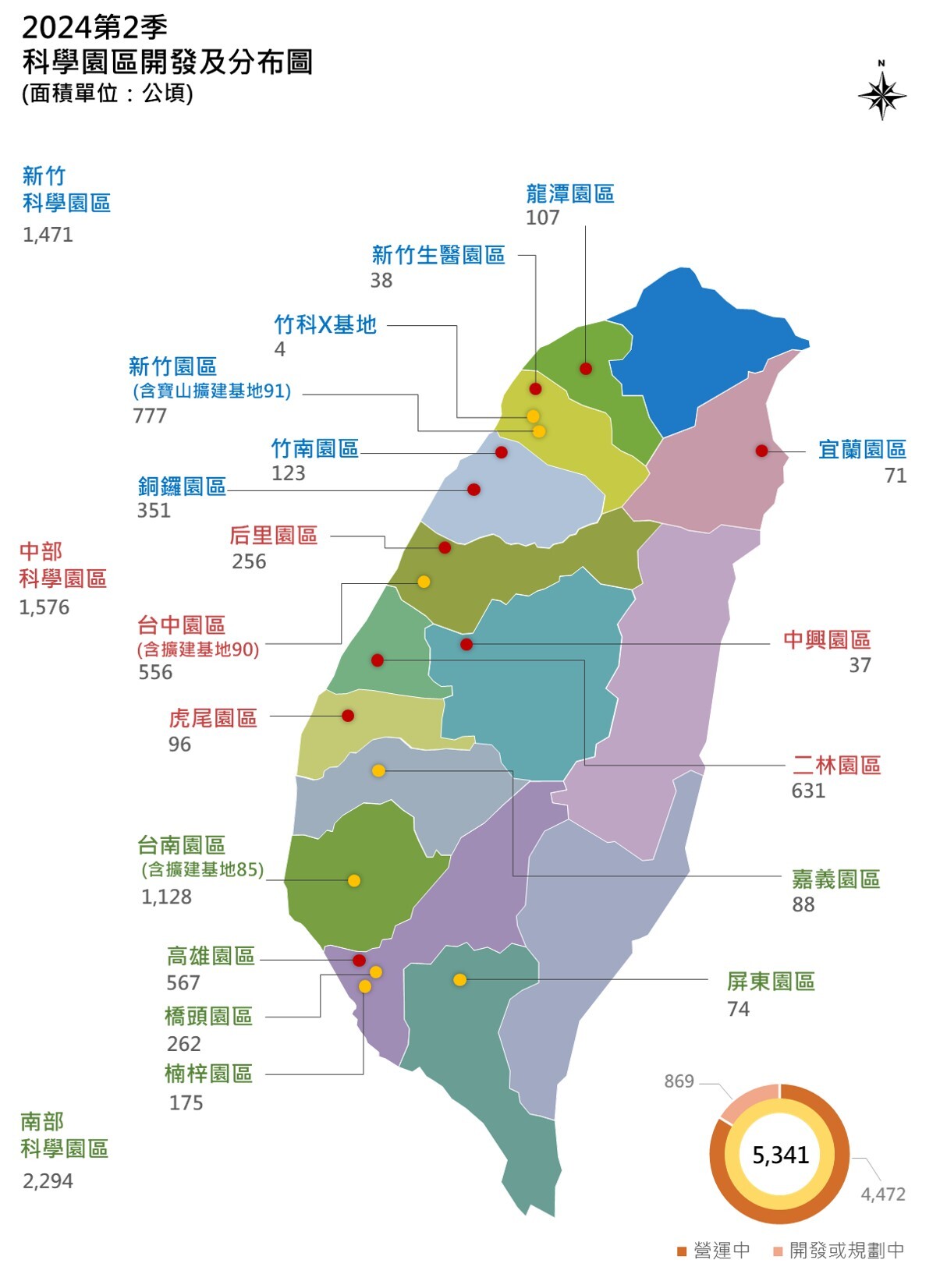 科學園區用地需求增2千公頃　國科會：讓廠商根留台灣