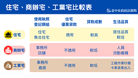 必看！2款房核貸成數低　小心買錯宅惹消費糾紛