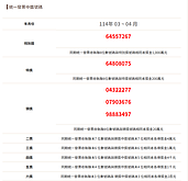 統一發票3-4期開出6張千萬獎　花25元買沖泡湯品中獎