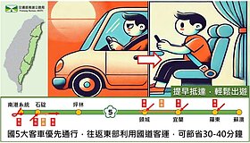 端午連假國5易塞時段出爐　行車時間恐增7倍
