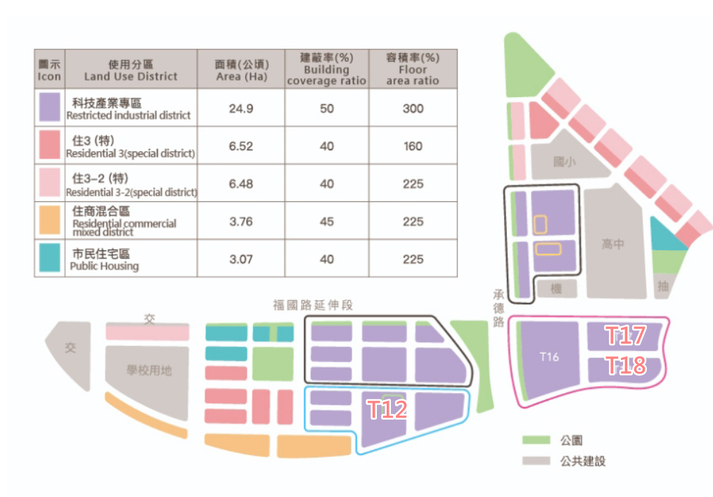 5168實價登錄比價王　北士科　賞屋筆記