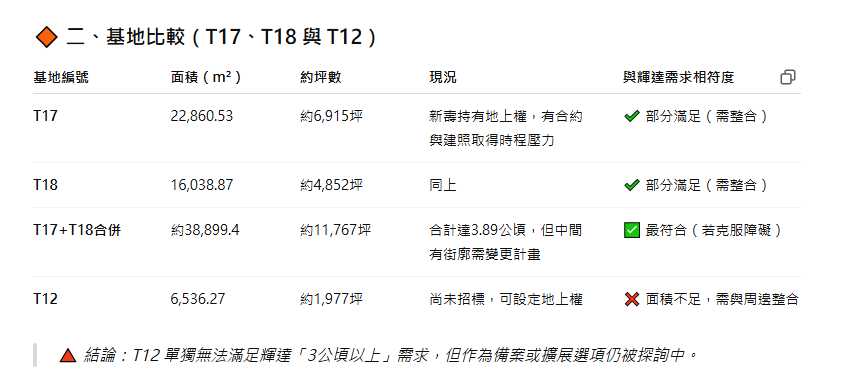 5168實價登錄比價王　北士科　賞屋筆記