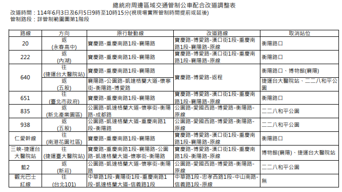 總統府周邊6/3、6/5交管　19線公車改道行駛