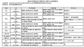 總統府周邊6/3、6/5交管　19線公車改道行駛