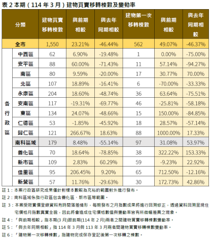 圖／台南市府提供
