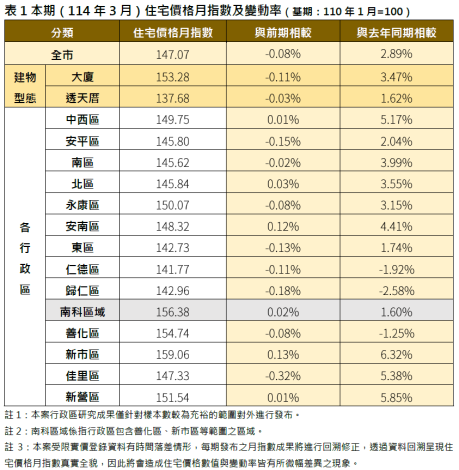 圖／台南市府提供