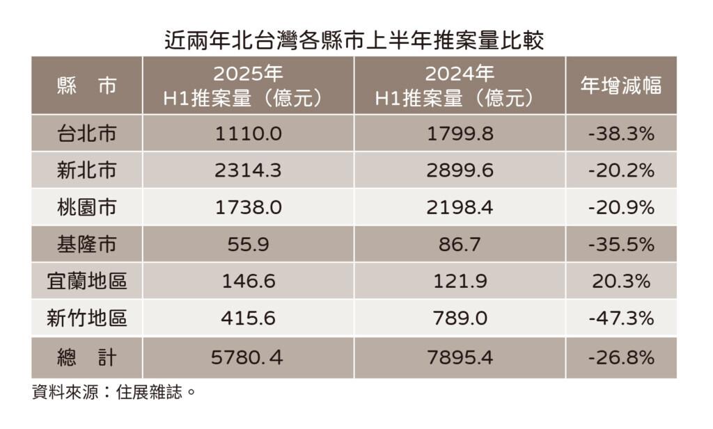 上半年推案表。圖/住展雜誌