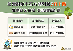 又多一縣市推進綠色稅制！營建剩餘土石方特別稅「這天起」開徵